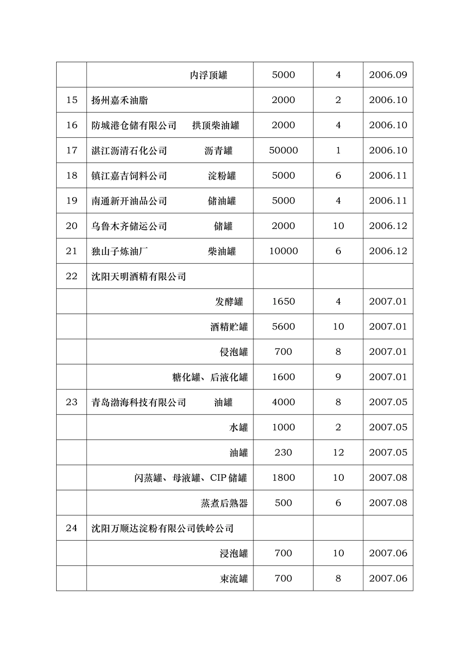 主要业绩-主要业绩_第2页