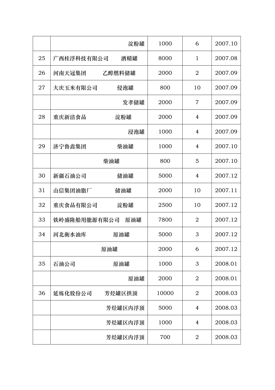 主要业绩-主要业绩_第3页