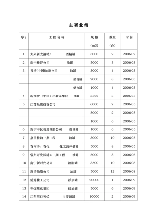 主要业绩-主要业绩