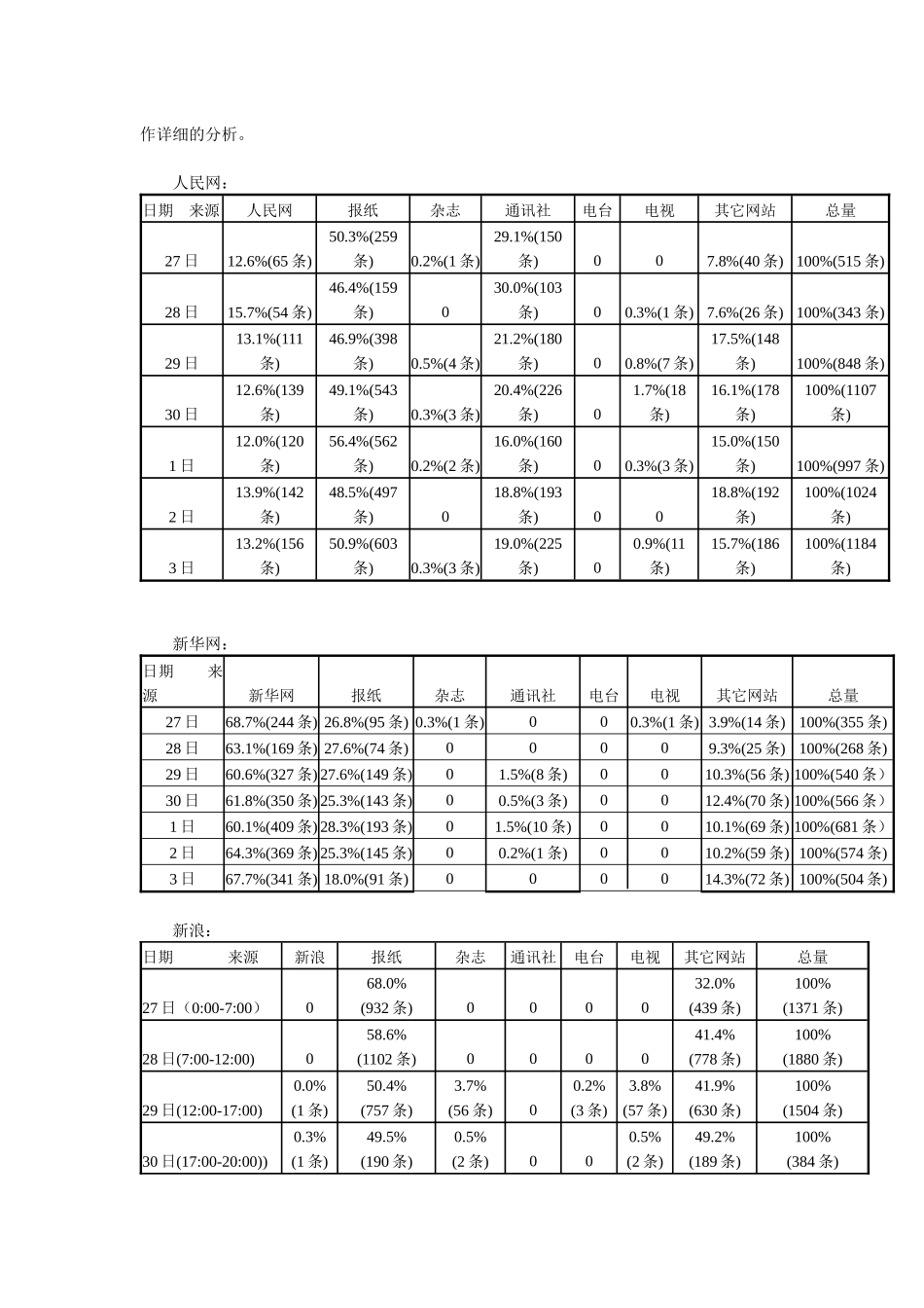 同质化竞争下的新闻网站经营-同质化竞争下新闻网站信息资源_第2页