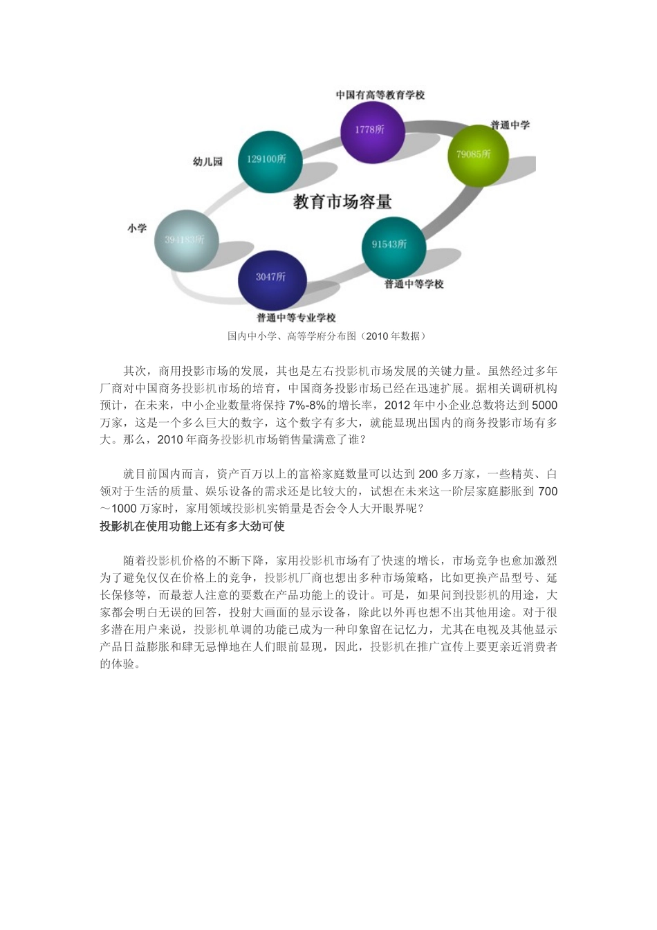 国内投影市场容量与实销量巨大落差原因分析_第3页