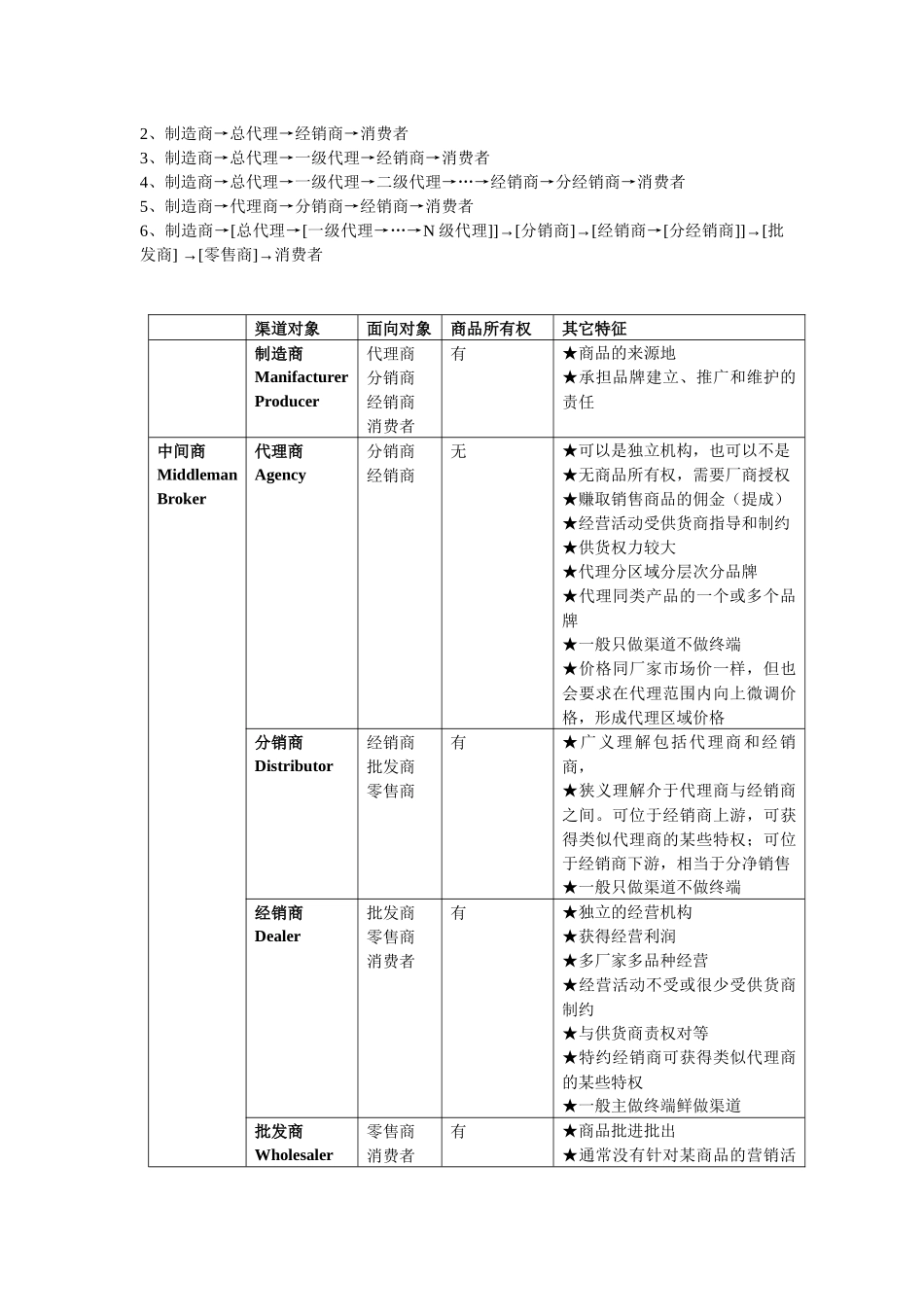 营销渠道相关知识_第3页