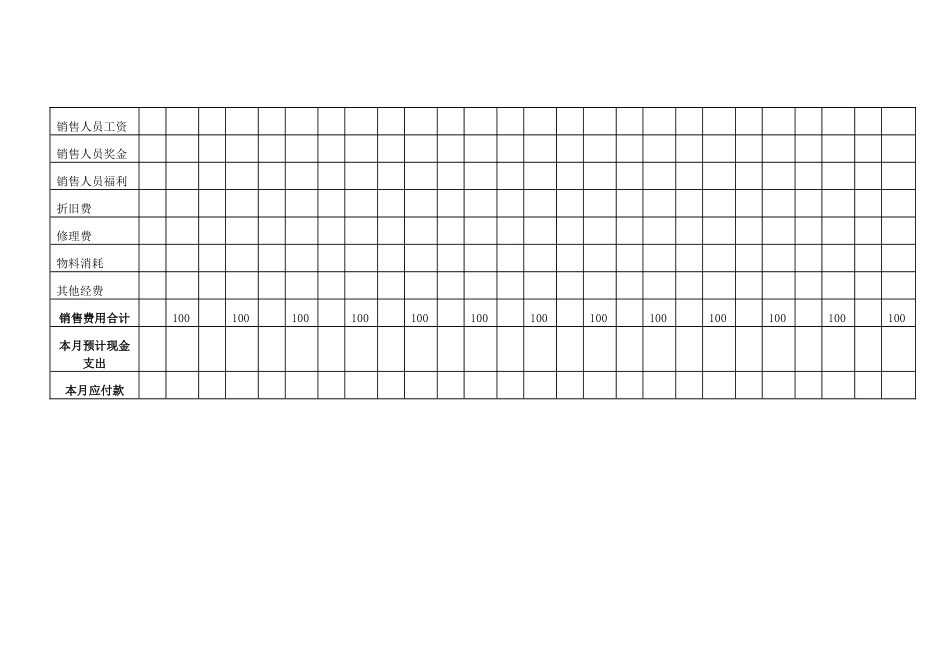 房地产销售费用预算表_第2页