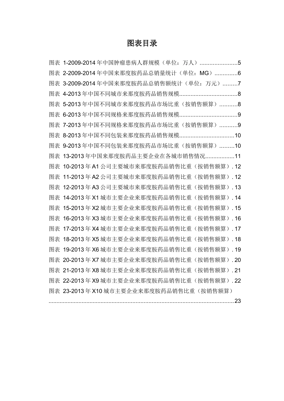X年来那度胺药品销售数据市场调研报告_第3页