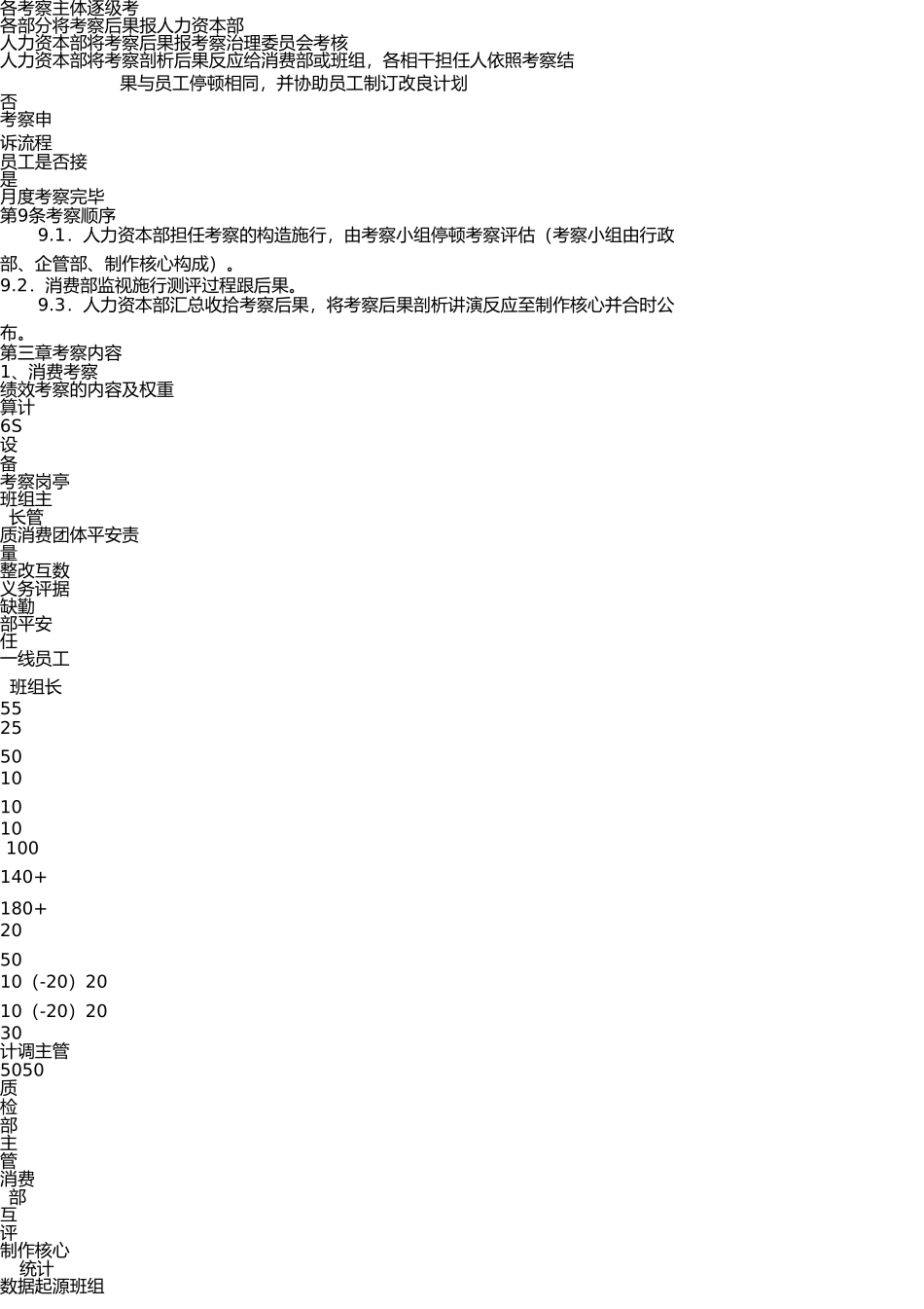 生产部绩效考核方案(1) _第3页