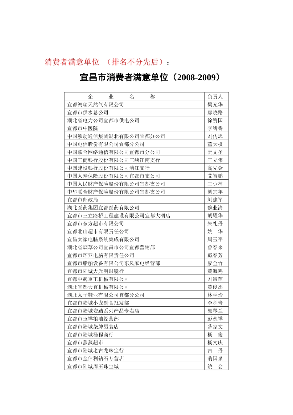 宜昌市消费者协会公示_第3页
