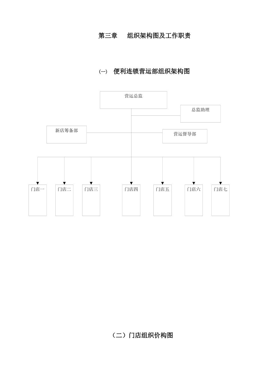 便利店架构培训资料_第3页