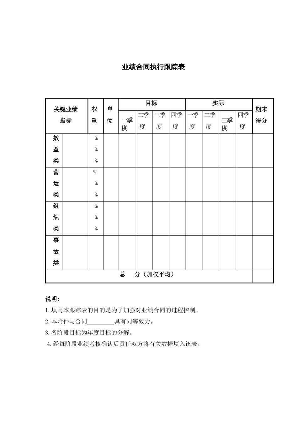 业绩合同制订流程及样本_第3页