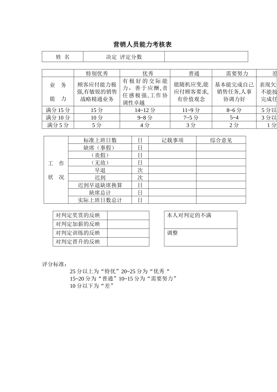 营销人员能力考核表(2)_第1页