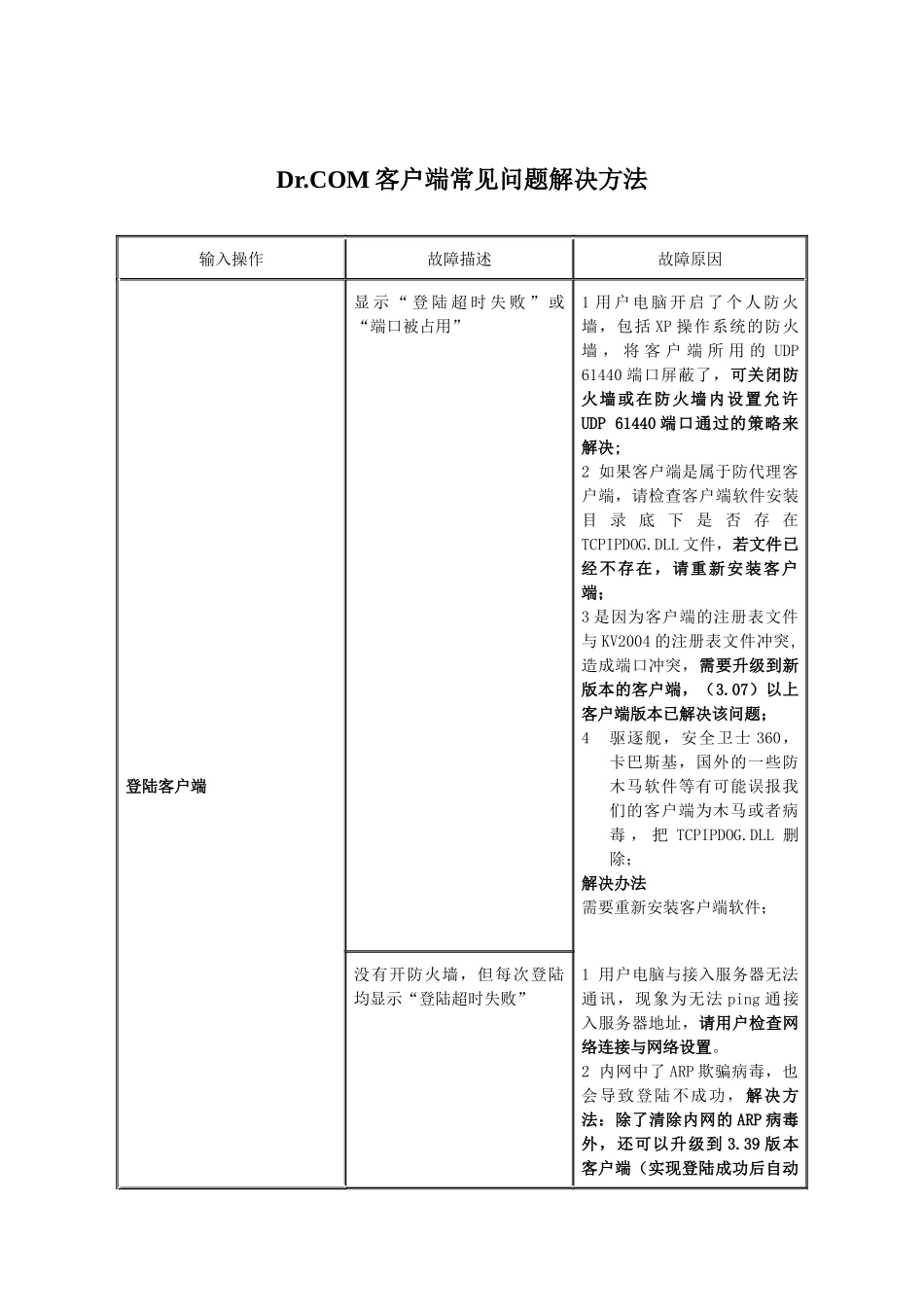 校园网上网客户端常见问题-Mconfigini各字段说明_第1页