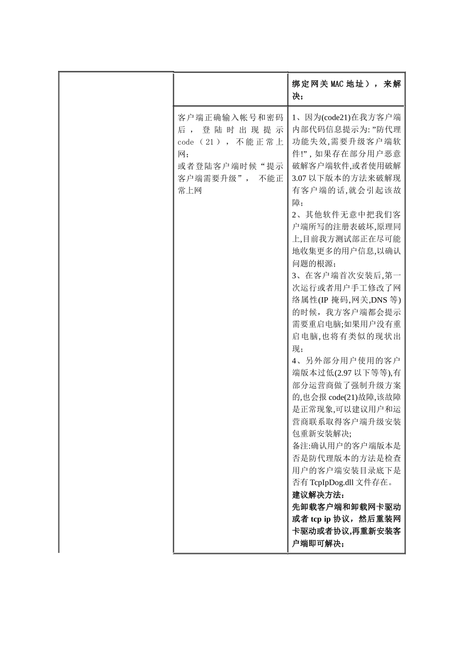 校园网上网客户端常见问题-Mconfigini各字段说明_第2页