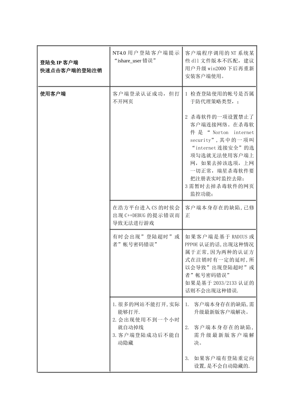 校园网上网客户端常见问题-Mconfigini各字段说明_第3页