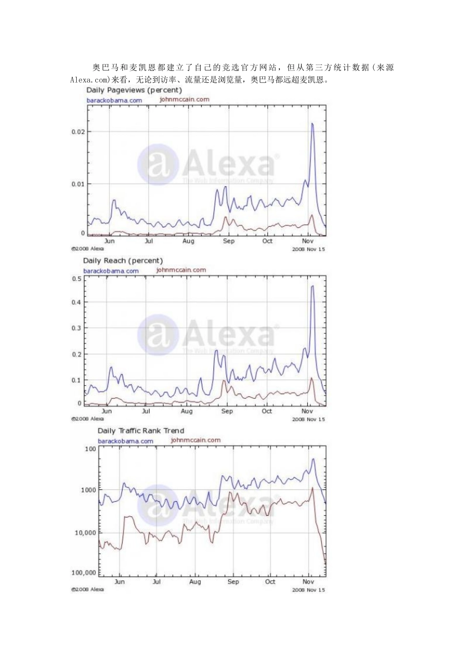 【简】奥巴马的经典网络营销策略_第2页