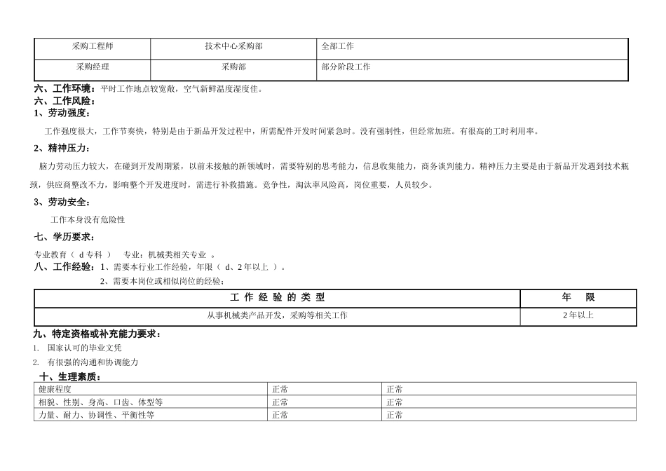敏孚机械工装采购060520_第3页