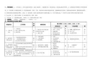 敏孚机械工装采购060520