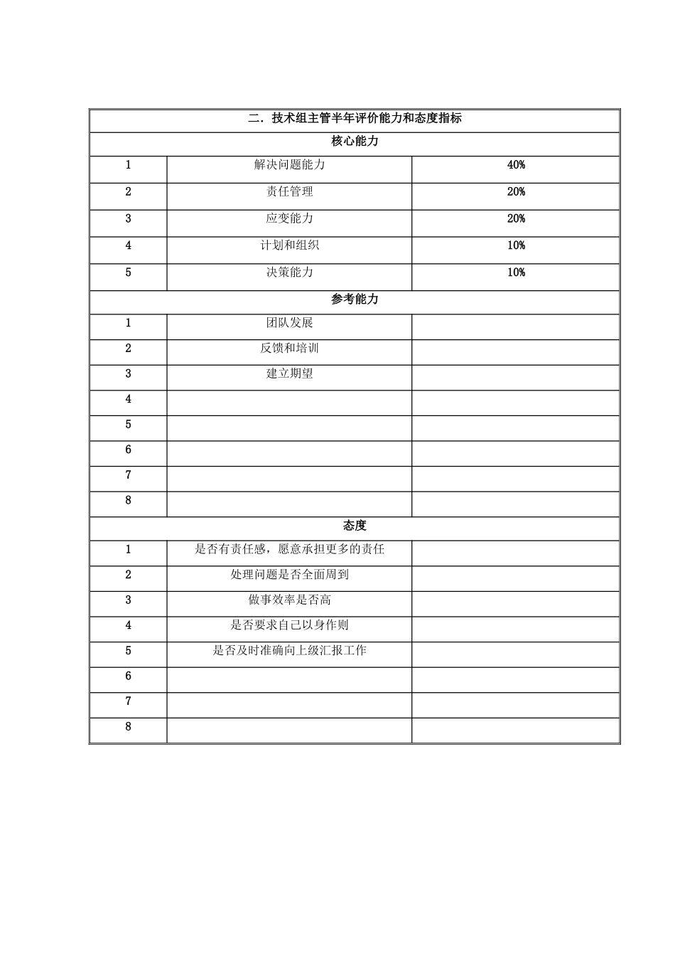 国安创想客户服务部技术支持组主管_第3页
