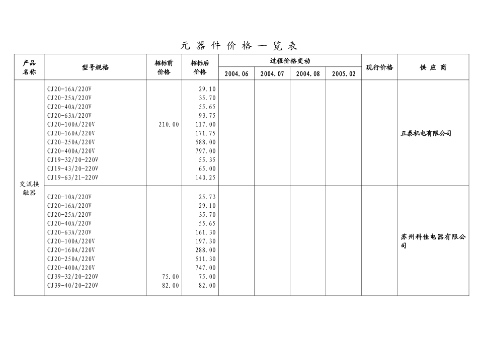 元器件价格一览表_第1页