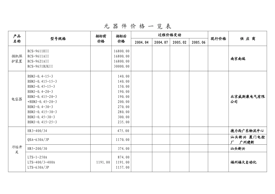 元器件价格一览表_第2页