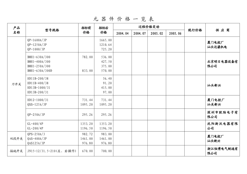 元器件价格一览表_第3页