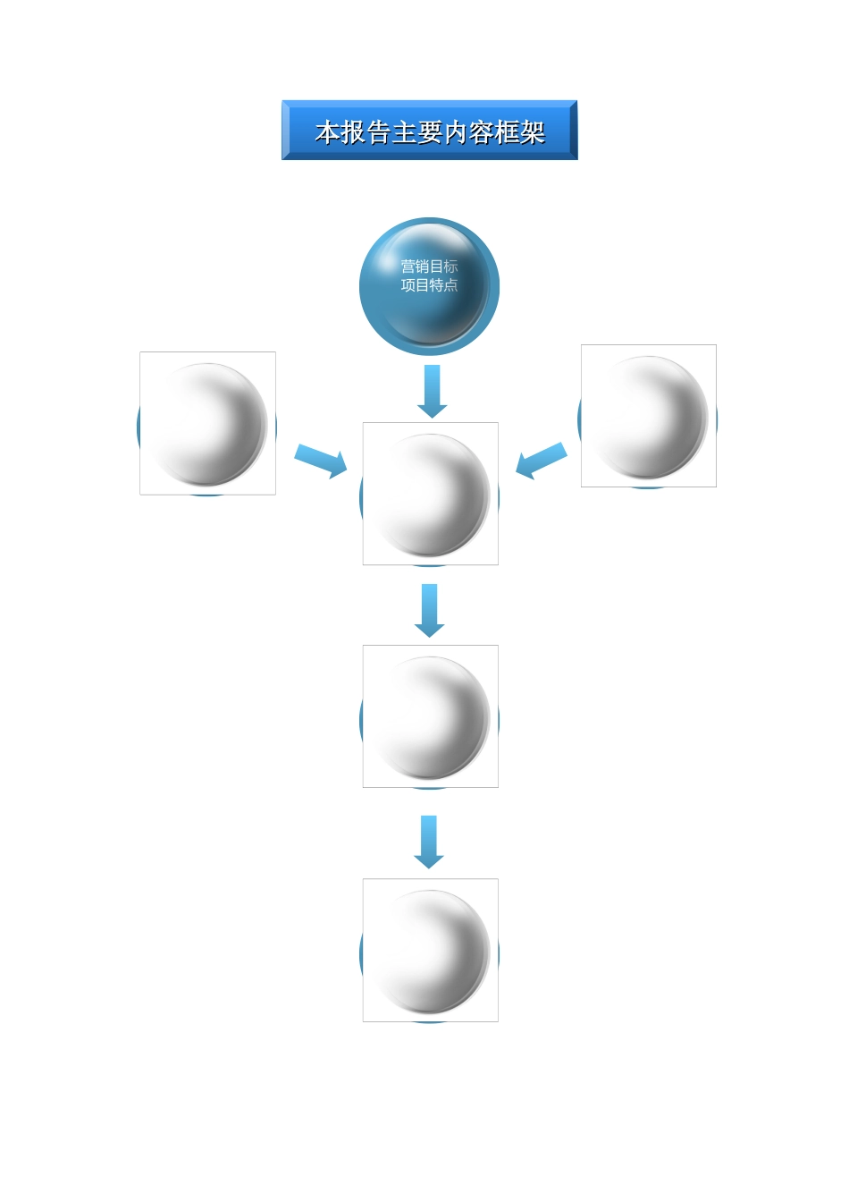 中海重庆中海国际社区营销策划报告_100页_第3页