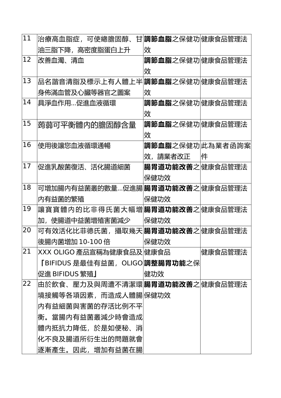 市场食品广告标示解释案例_第2页