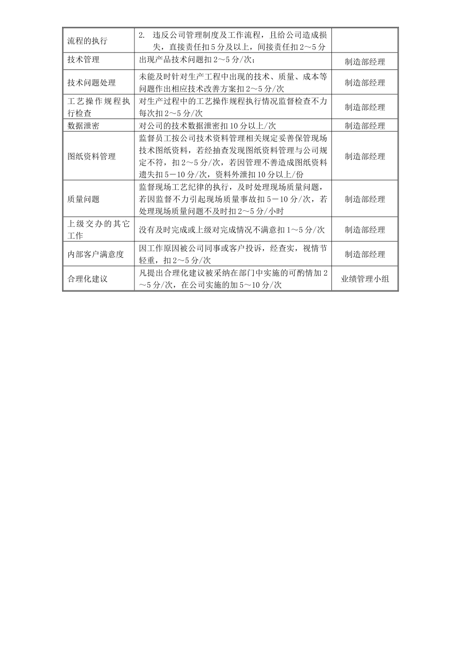 某中型制造业现场技术工程师岗位说明书及KPI指标_第2页
