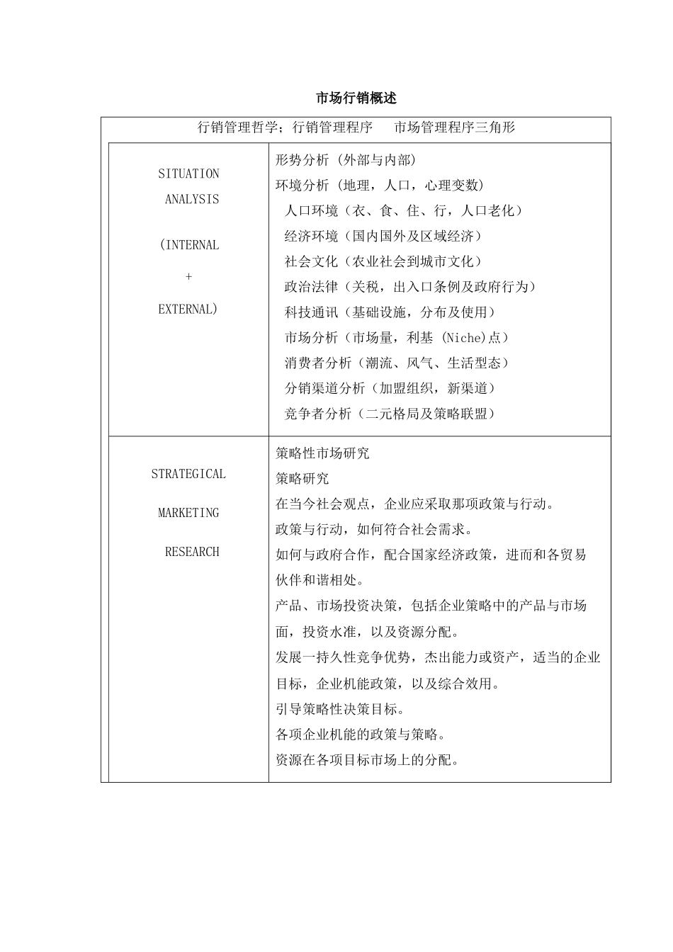 市场行销概述_第1页