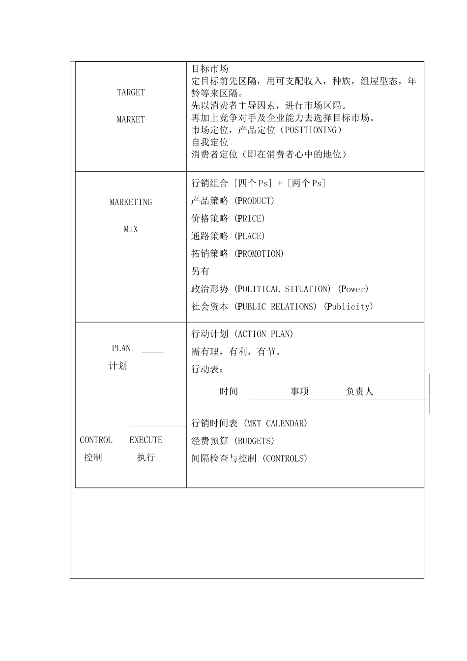 市场行销概述_第2页