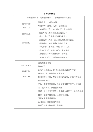 市场行销概述