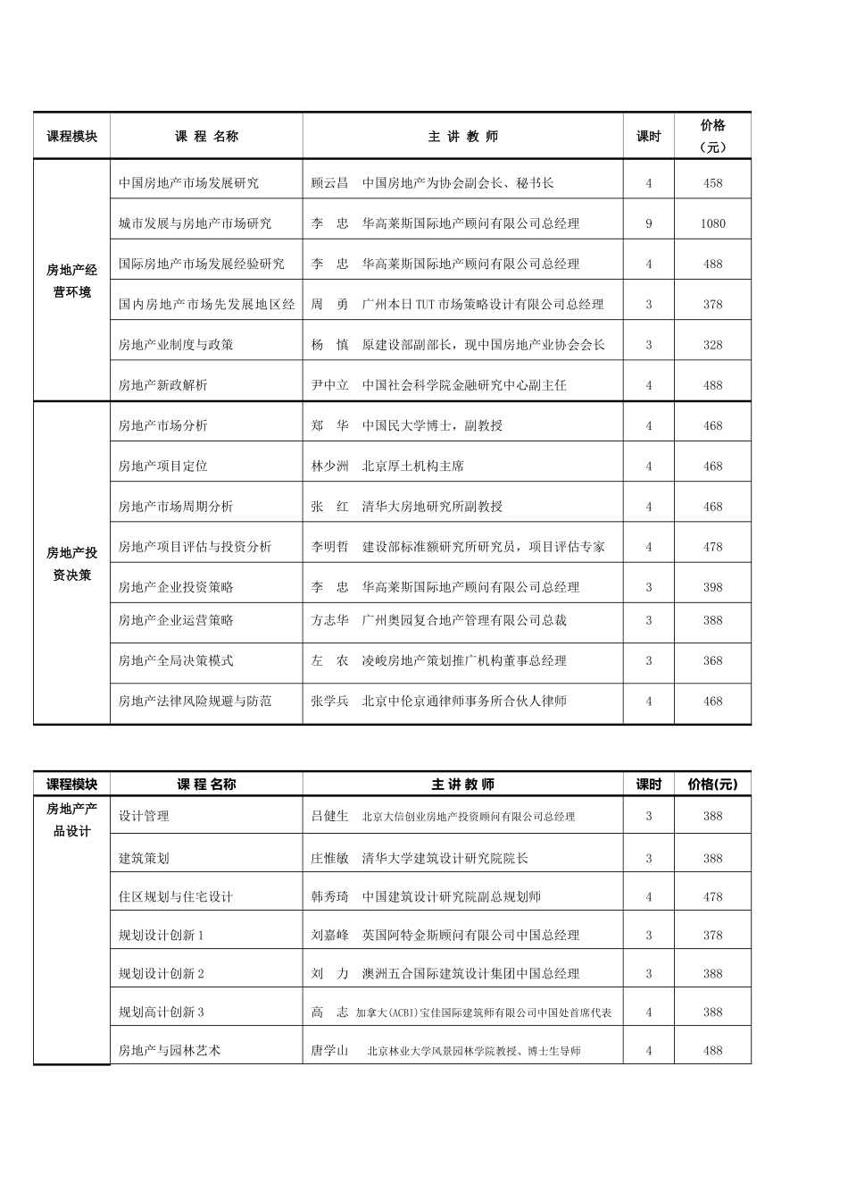 房地产高级经理必修核心教程VCD_第2页