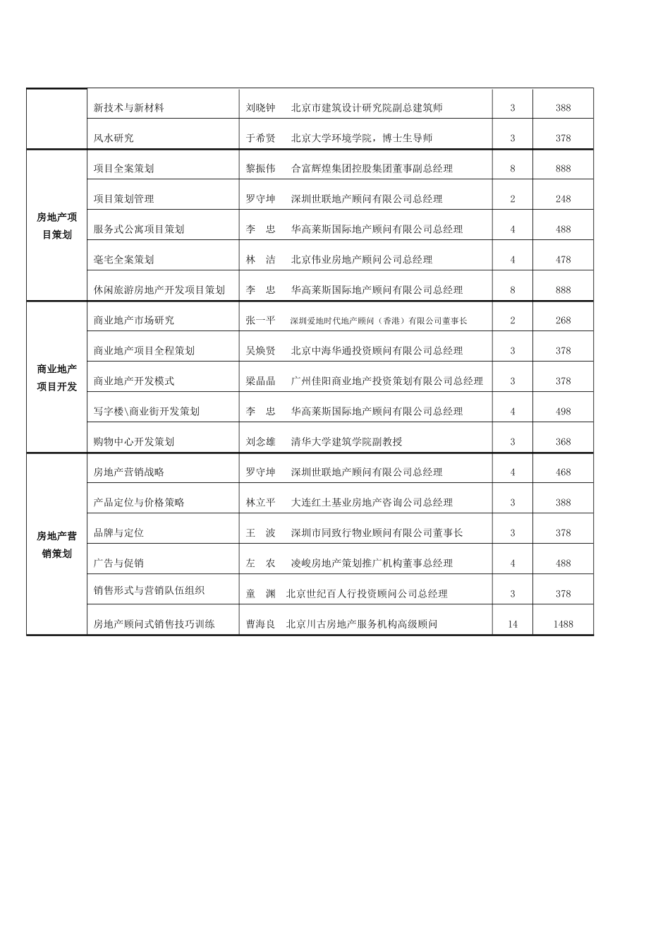 房地产高级经理必修核心教程VCD_第3页
