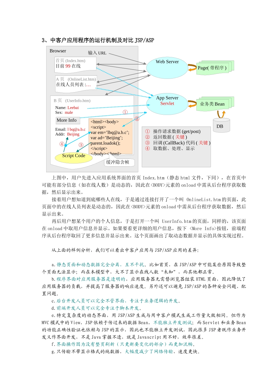 中客户WEB应用程序总体模型(LeeBai20019)_第2页
