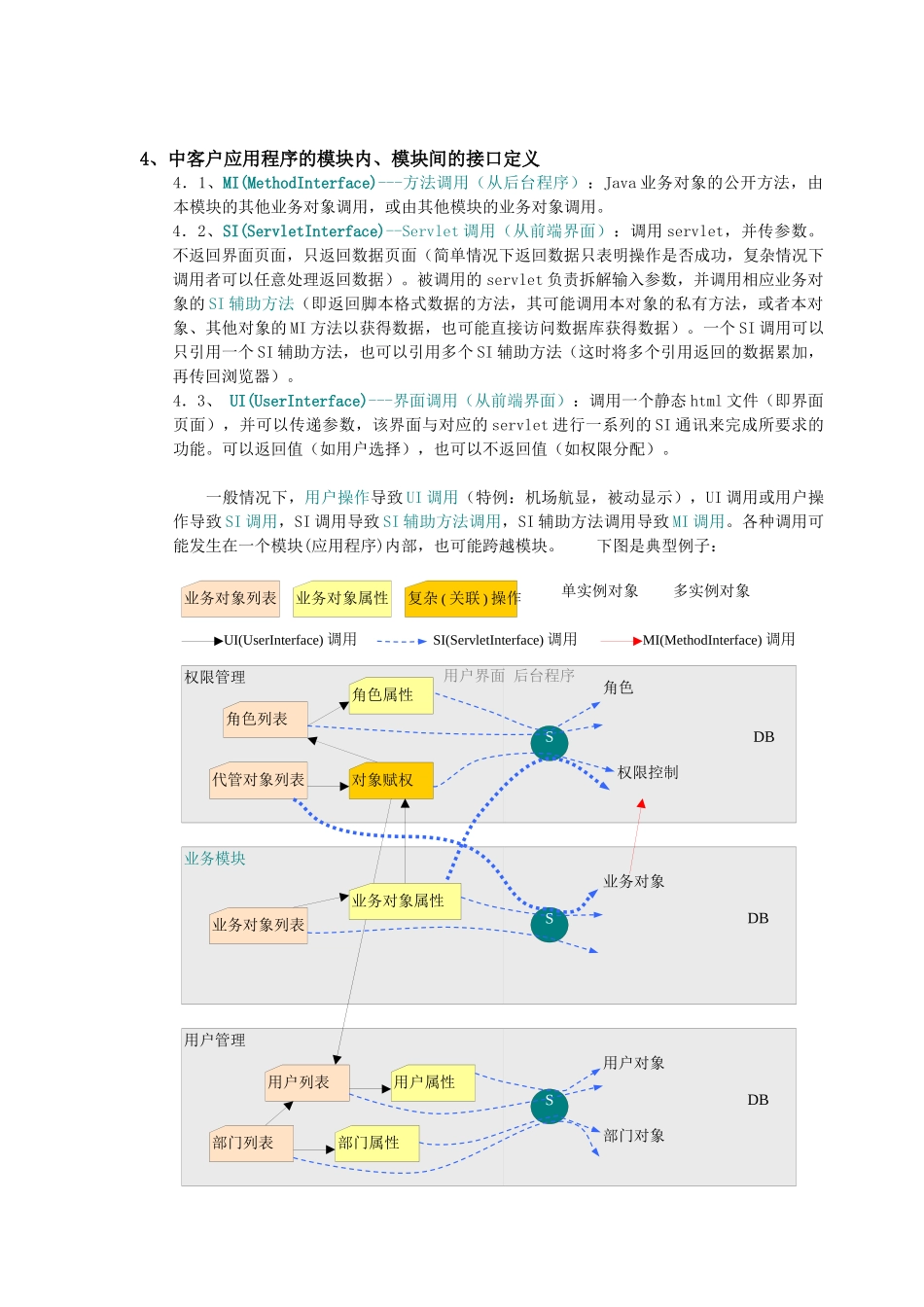 中客户WEB应用程序总体模型(LeeBai20019)_第3页