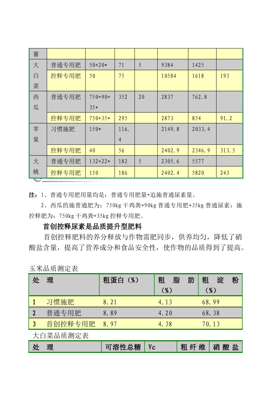 土肥技术推广服务手册3-农村科技服务港--首页_第3页