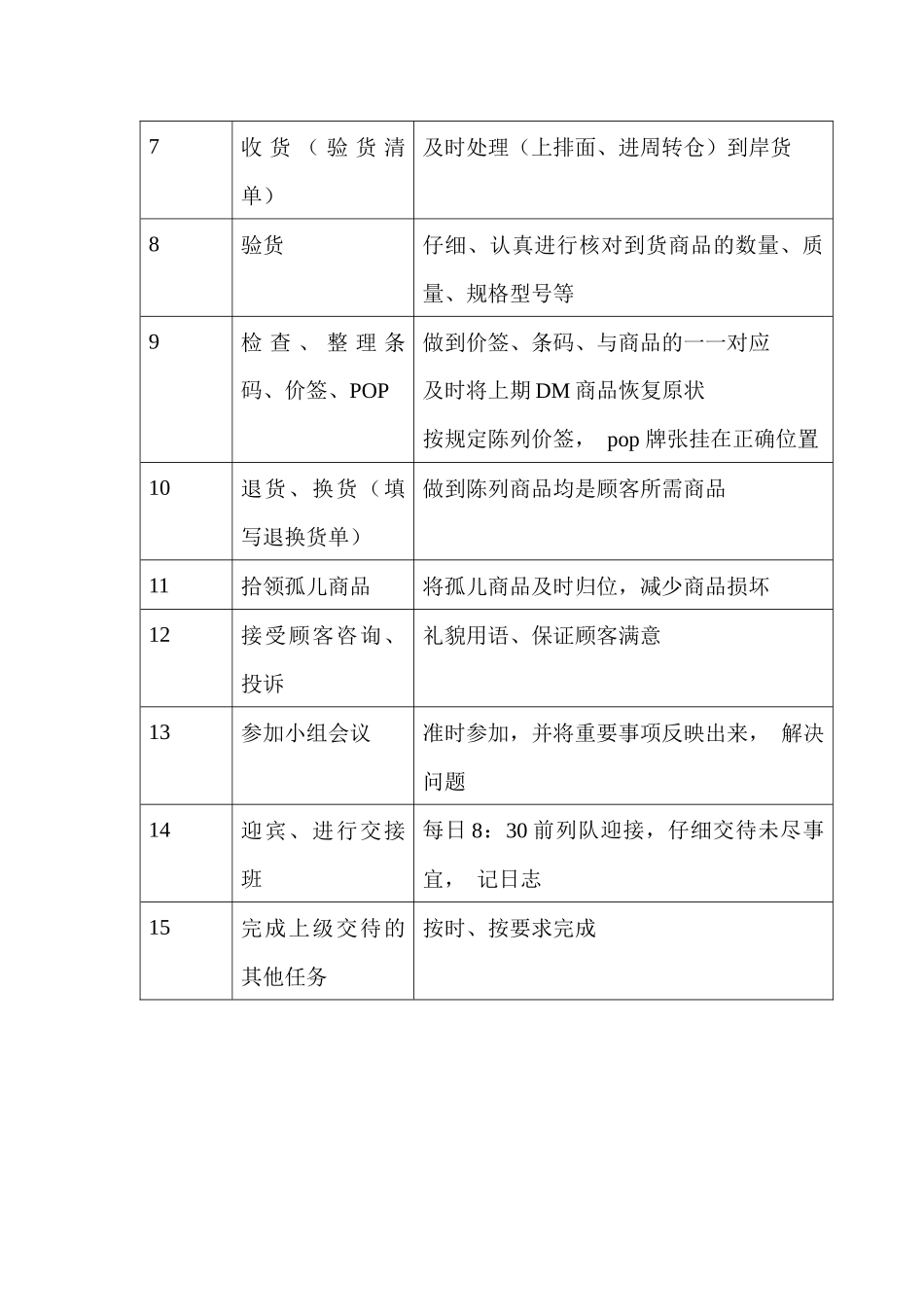 商场超市理货员职务说明书_第2页