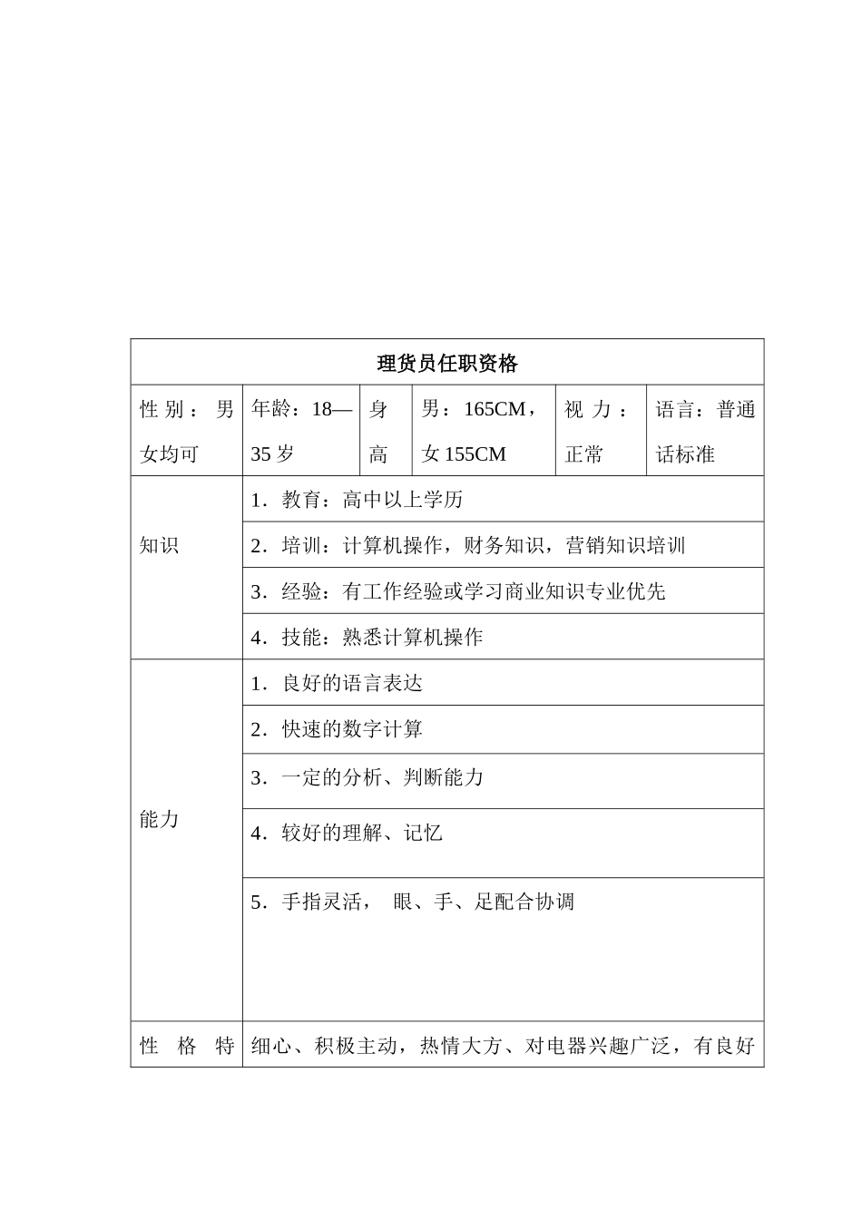 商场超市理货员职务说明书_第3页