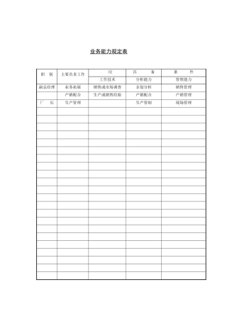 业务员职务分析及说明