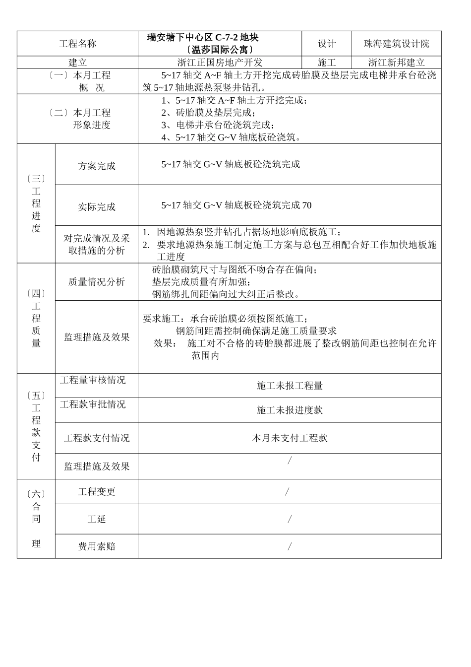 瑞安市塘下中心区地块（温莎国际公寓）建设监理工作月报_第2页