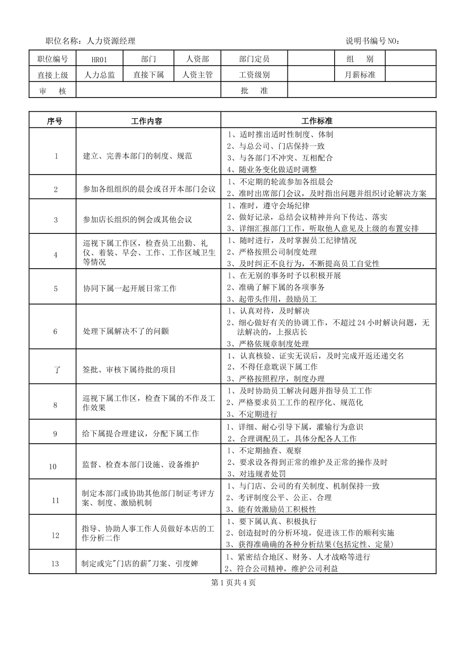 XXXX连锁超市职务说明书下_第2页