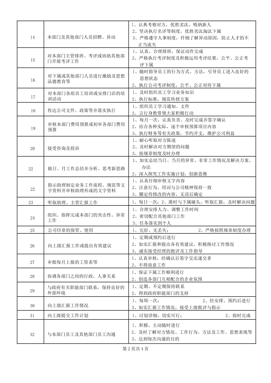 XXXX连锁超市职务说明书下_第3页