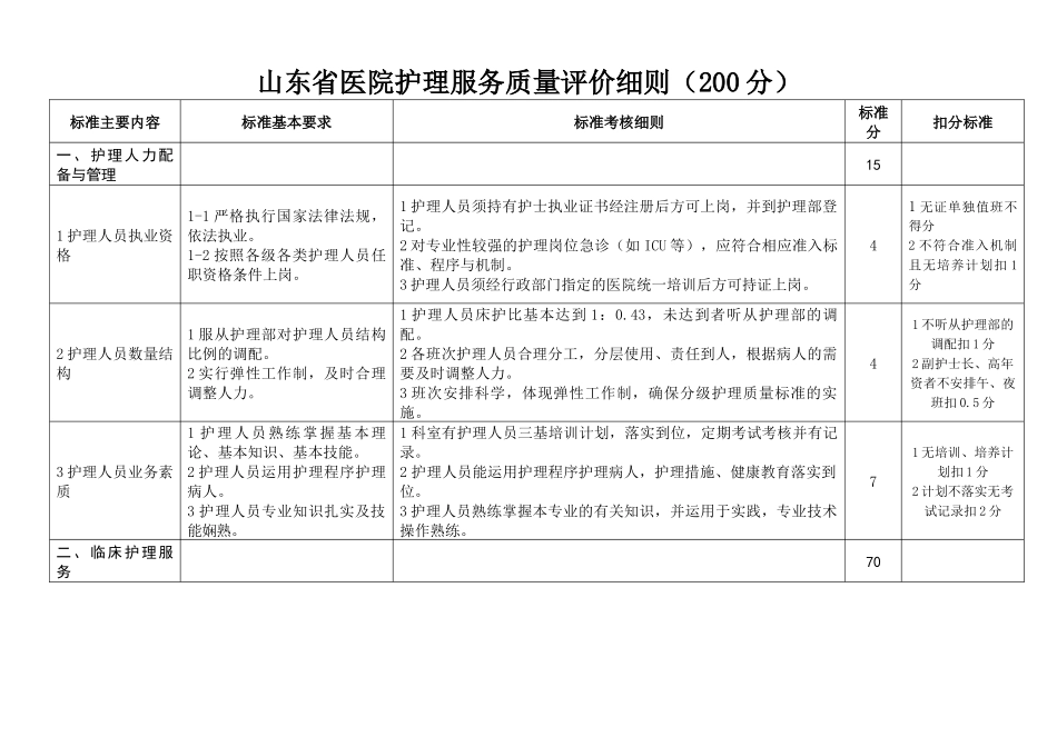 山东省医院护理服务质量评价细则_第1页
