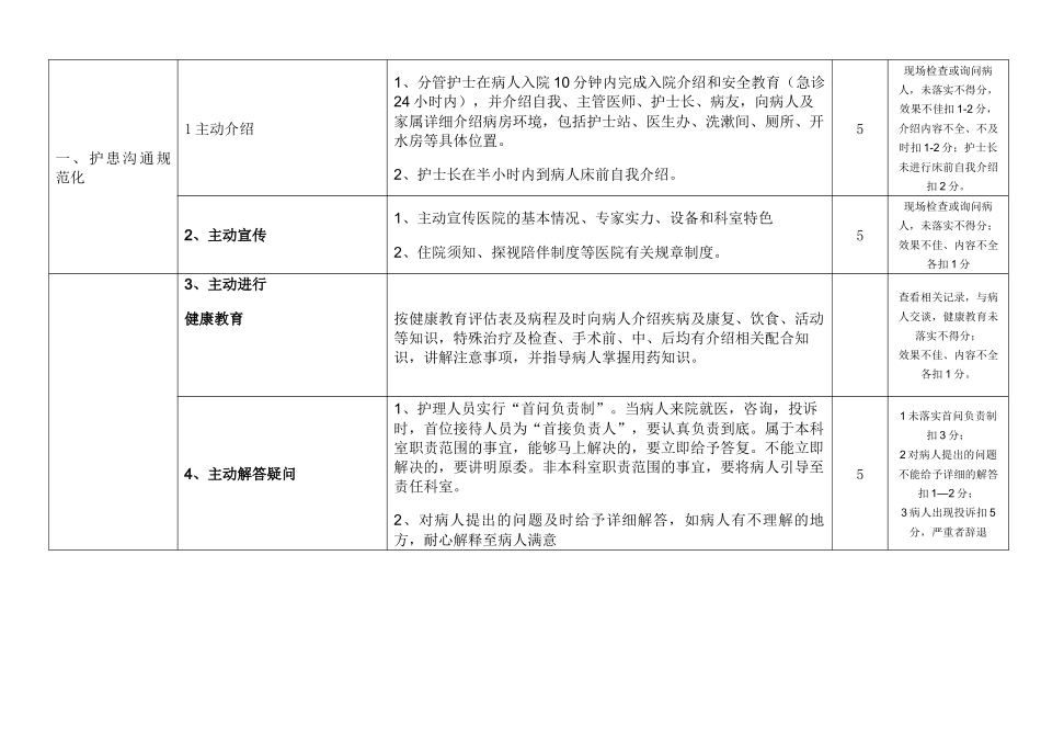 山东省医院护理服务质量评价细则_第2页