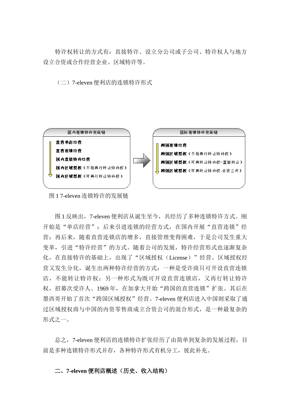 eleven便利店特许扩张研究报告_第2页