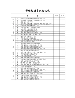 安盛—营销经理自我检核表