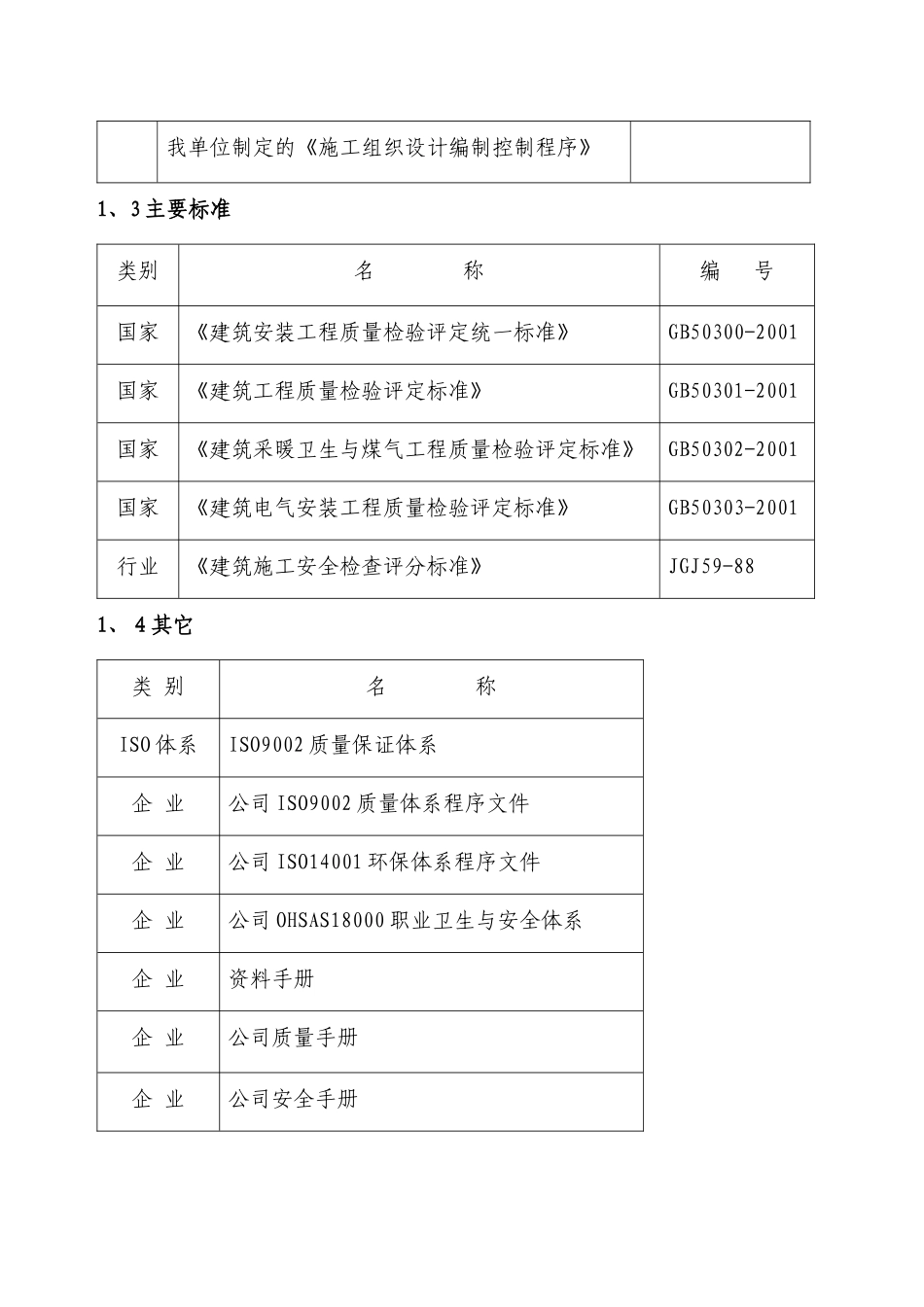 元鸿国际大厦装修施工方案_第2页