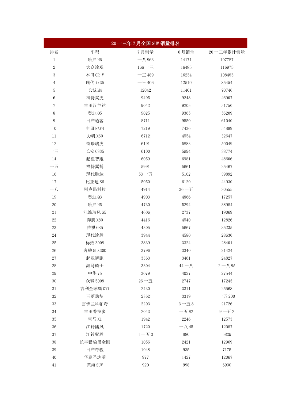 全国SUV销量排名培训资料_第1页