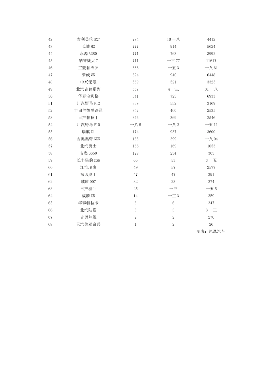 全国SUV销量排名培训资料_第2页
