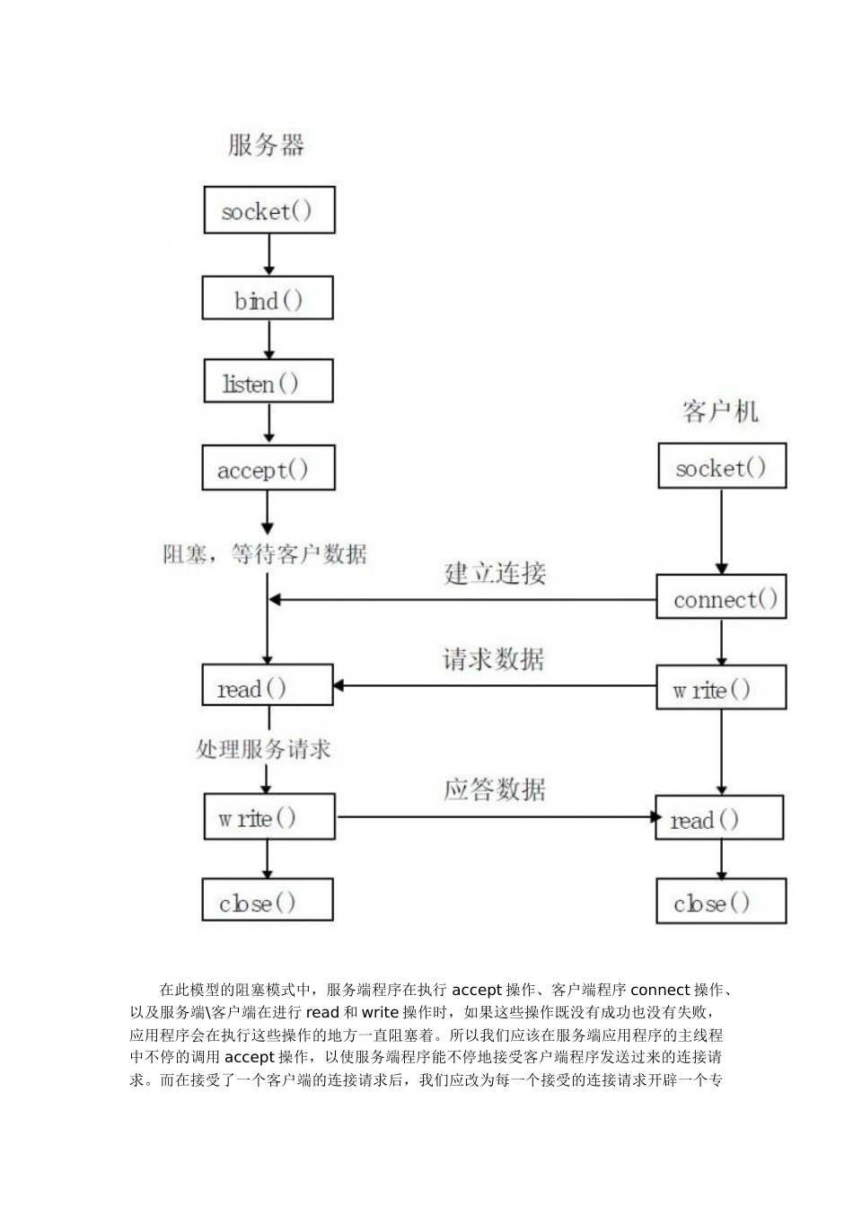 Winsocket入门教程一：多线程阻塞式服务器和阻塞式客户端程序(TCP)_第2页