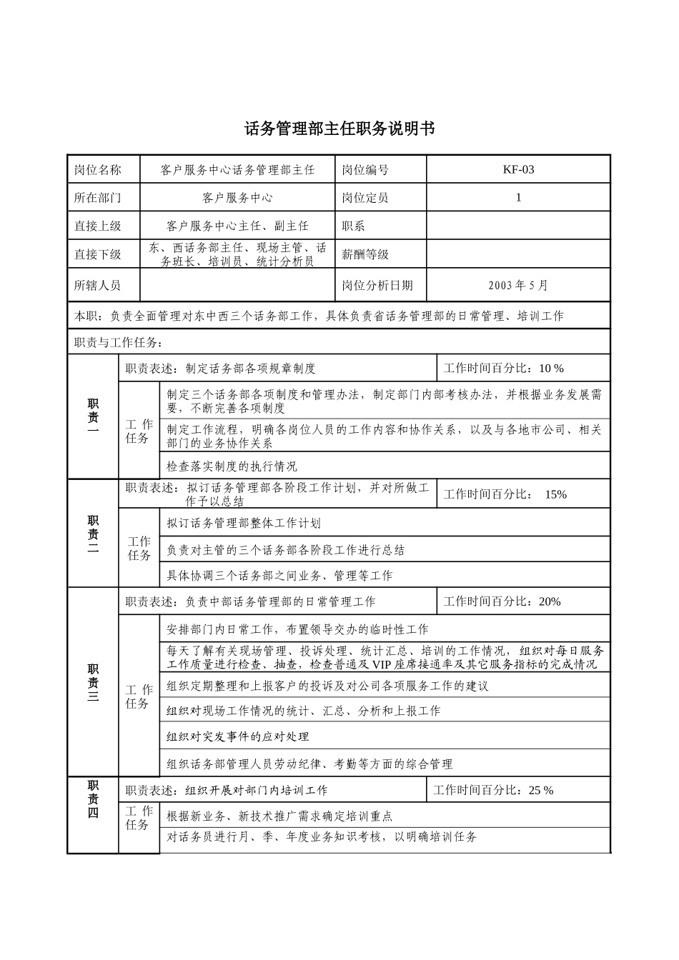 通信行业-客户服务中心-话务管理部主任岗位说明书_第1页
