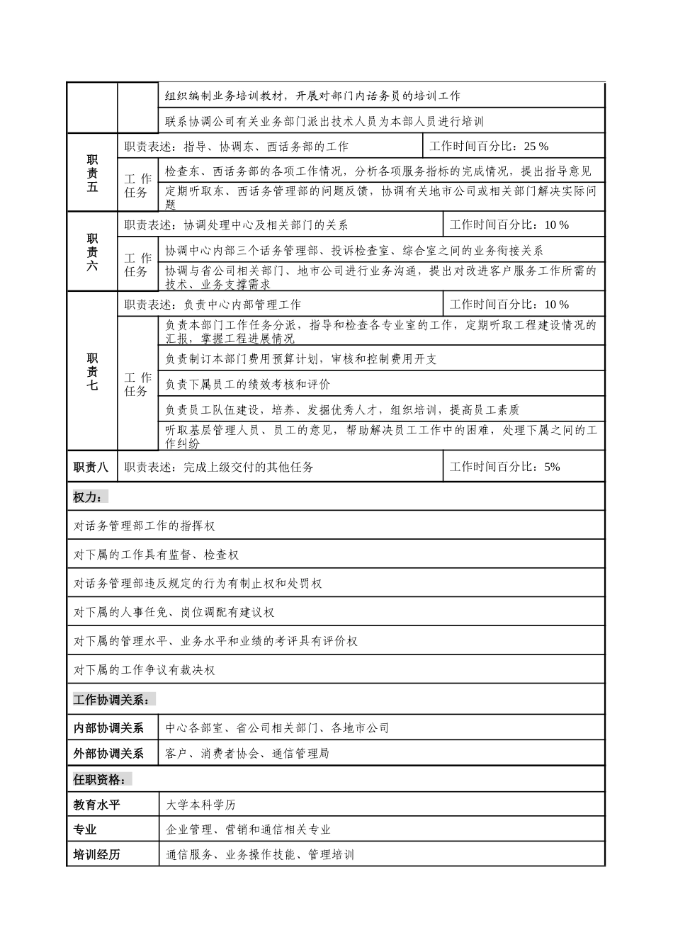 通信行业-客户服务中心-话务管理部主任岗位说明书_第2页